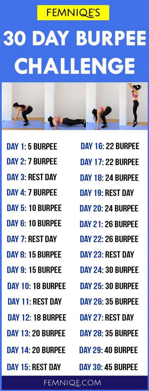 30 Day Burpee Challenge (The Fat Burning Machine) - Femniqe