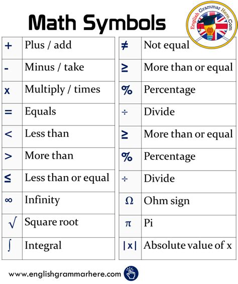 grammar symbols - Google Search | English grammar, English vocabulary ...