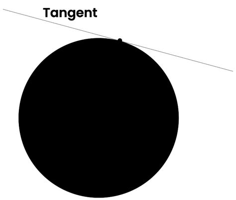 What Are Tangent Lines? | House of Math