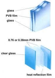 8 Types of Glass and their Properties and Applications