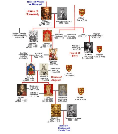 King Edward I, (1239 – 1307), Longshanks, Hammer of the Scots, 52 Ancestors #34 | DNAeXplained ...