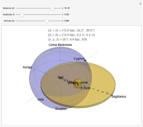 Galactic Coordinate System - Wolfram Demonstrations Project