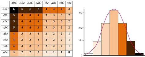 Probability Genetics Definition