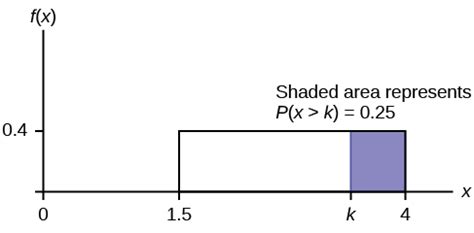 The Uniform Distribution – Adapted By Darlene Young Introductory Statistics