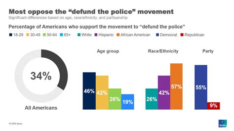 ‘Defund the Police’ movement politically fraught | Opinion Today