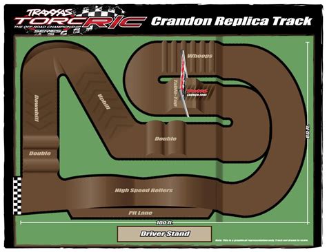 Options for Off-Road on Public Land? | Rc track, Rc car track, Dirt bike track