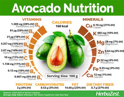 How To Make Guacamole With Unripe Avocado - Twin Stripe