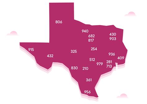 All Texas area codes | Freshdesk Contact Center (Formerly Freshcaller)