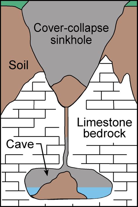 Karst, Kentucky Geological Survey, University of Kentucky