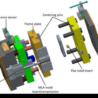 (PDF) Injection Compression Molded Microlens Arrays for Hyperspectral Imaging