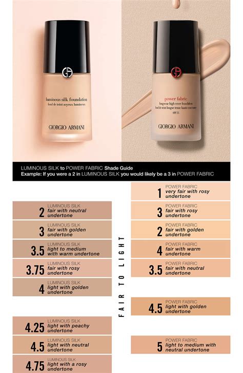 Armani luminous silk foundation swatches - updatestyred