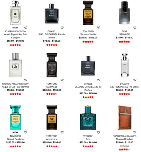 Best Cheap Cologne