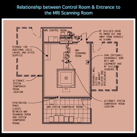 Mri Scan Room Size - Printable Online