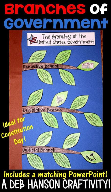 Constitution Day Activity Set: PowerPoint & Craftivity | 3rd grade social studies, Social ...