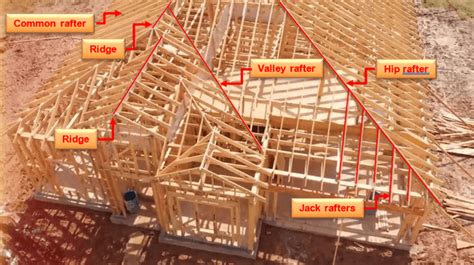 Practical Guide for Design and Analysis of Roof Rafters | ClearCalcs