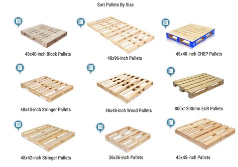 Pallet Size Guide to Help Measure Up | PalletOnline