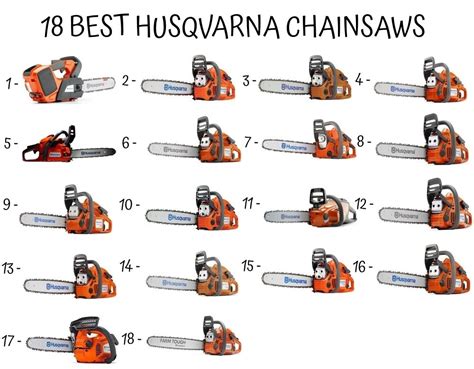 Husqvarna Chainsaw Buying Guide - Home Furniture Design (With images)