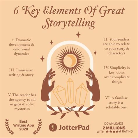 6 key elements of great storytelling – Artofit