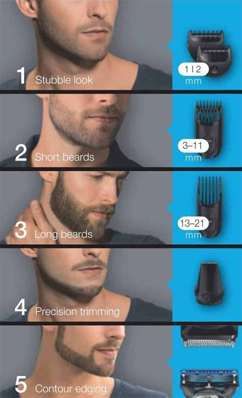 Beard Trimmer Length Chart