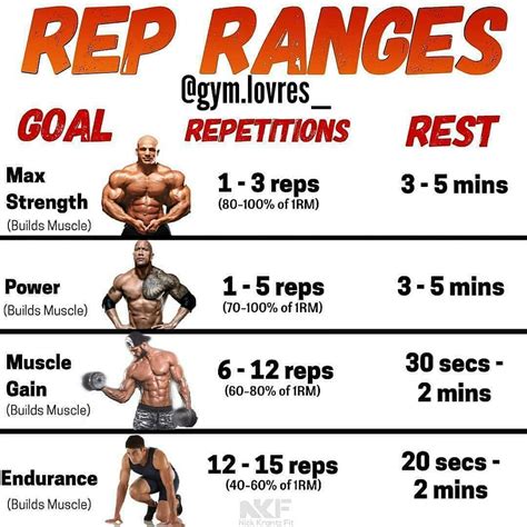 What Is The Best Rest Time Between Sets For Monster Muscle Growth ...