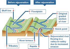 IGCSE & A-level Geography: Fluvial Landforms produced from deposition *AS and some IG courses*