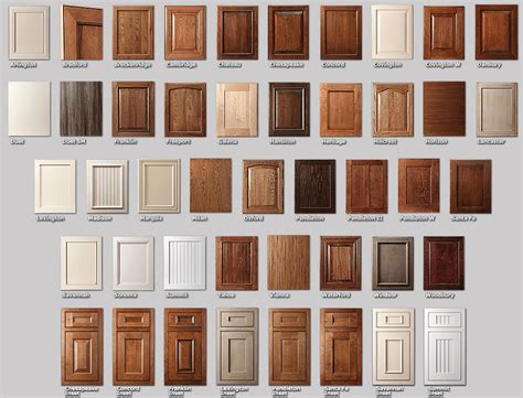 What Your Cabinet Style Says About You | Kitchen cabinet door styles ...