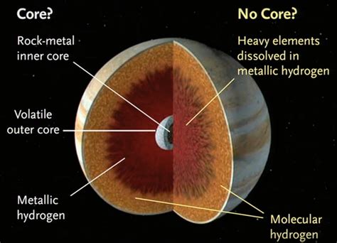 Do all planets have molten cores - dallaslasopa