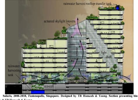 Figure 13 from Bioclimatic Architecture | Semantic Scholar