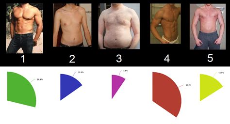 [Results] What's your ideal male body type? : r/SampleSize