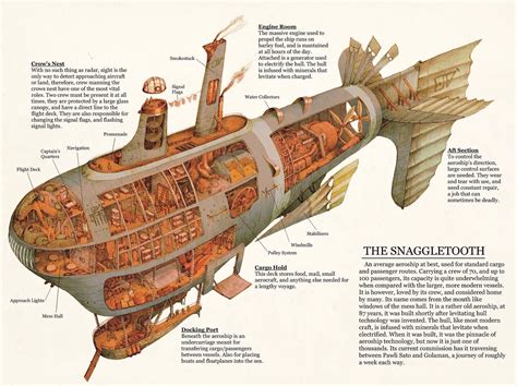 ArtStation - Airship Cutaway