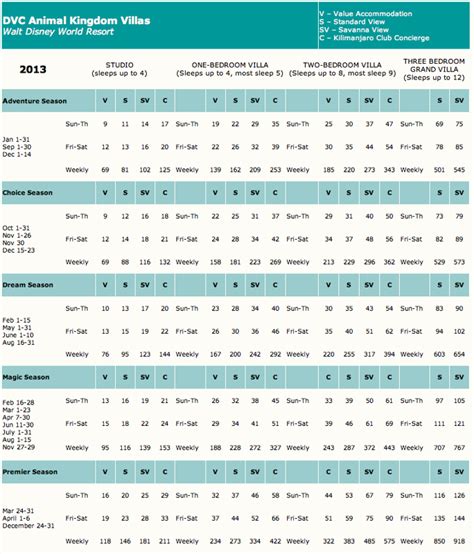 P is for POINT CHARTS! DVC Members' guide to the magic! Its all about the points! Disney ...