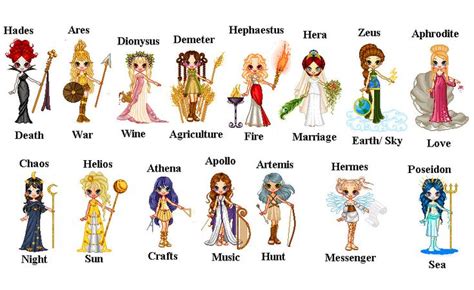 Greek mythology - the Goddess Hera, Queen of the gods. Description from ...