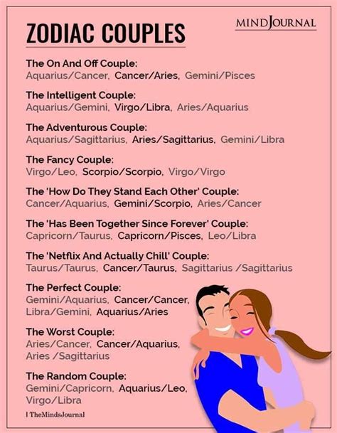 The Different Types Of Zodiac Couples | Aquarius and cancer, Compatible zodiac signs, Zodiac couples