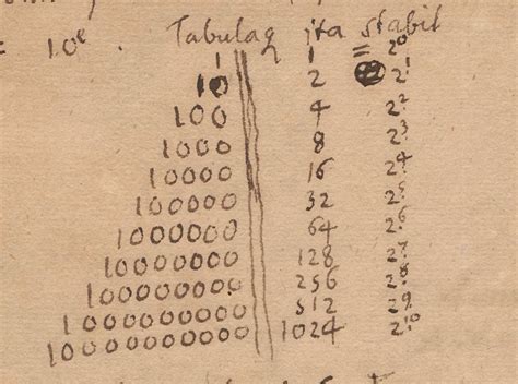 Universal Numbers (unum) in Fortran — Crash.Burn.Repeat