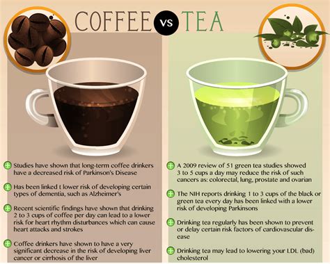 Coffee or Tea? | Green tea vs coffee, Coffee health, Coffee health benefits