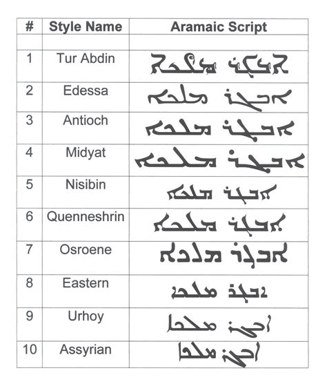 Glyphika: More Aramaic and Syriac Script Images