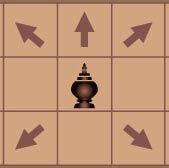 Chess History - Ancient Chess - How to Play - Xiangqi - Shogi - Shatranj