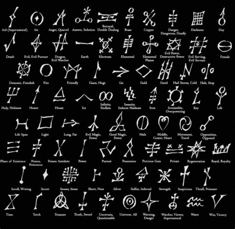 tumblr_nw3nghAwwy1qg20oho1_500.jpg (500×488) | Magic symbols, Glyphs ...