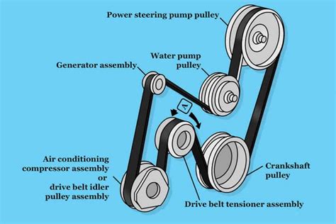 What Is Serpentine Belt, When Do We Need To Replace It?