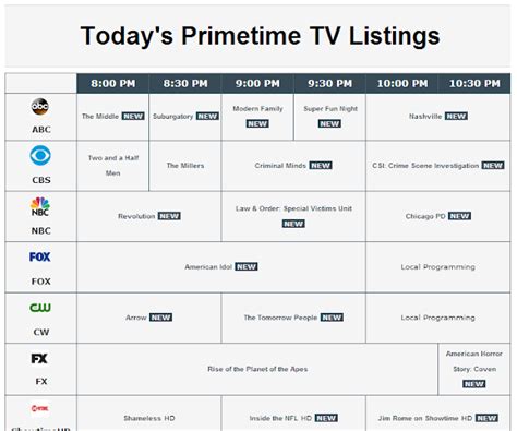 New Channels added to the What's on Tonight - Primetime TV Listings