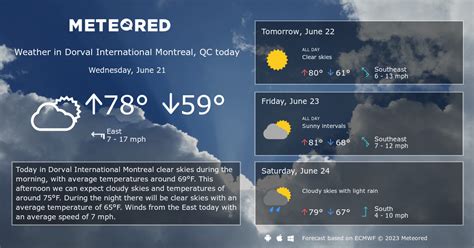 Dorval International Montreal, QC Weather: 8 - 14 Days - Meteored