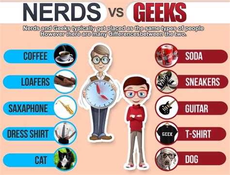 Nerds VS Geeks