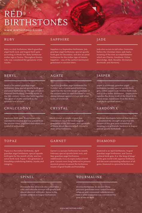 Red birthstones — birthstone.guide