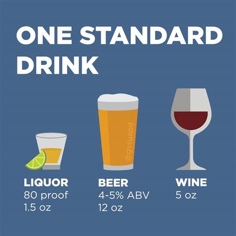 Serving Size - AOD - Alcohol & Other Drugs Services - Grand Valley State University