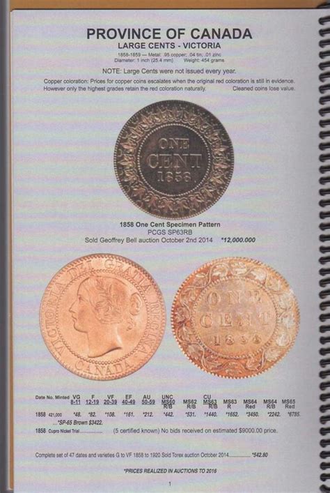 REVIEW: 2017 Canadian Circulating Coins, Tokens & Paper Money | Coin ...