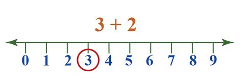 Sum Definition, Formula, Examples, Solved Solutions- Cuemath