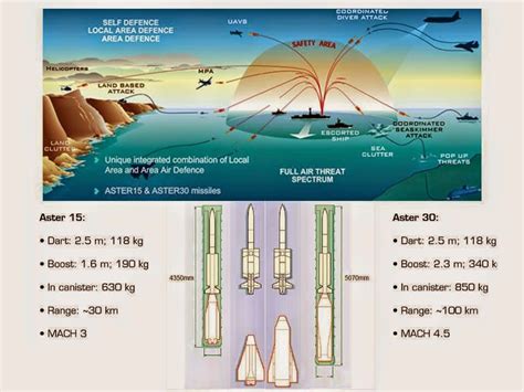 Naval Analyses: Bergamini class (FREMM) frigates of the Italian Navy