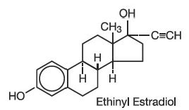 Tri-Linyah (Norgestimate and Ethinyl Estradiol Tablets): Side Effects ...