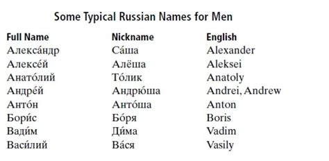 Liability Russian Women Names Begin - WordPress Blog