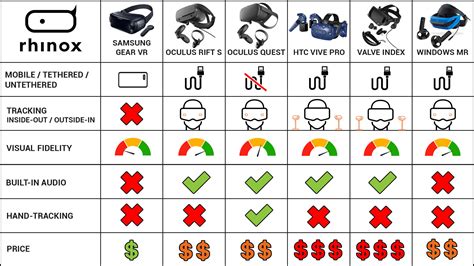 Rhinox | Which VR Headset Is Right For You?